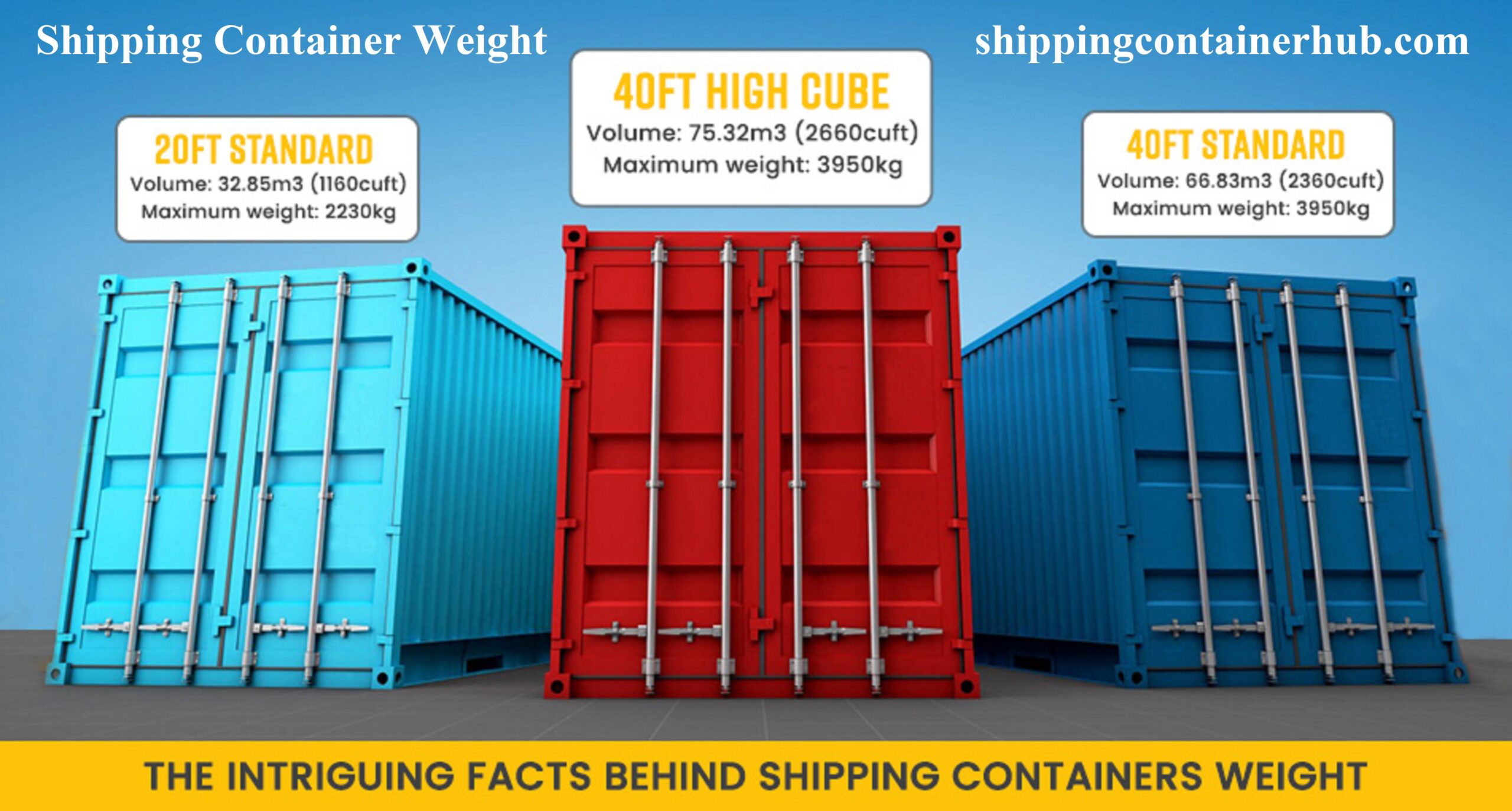 Shipping Container Weight