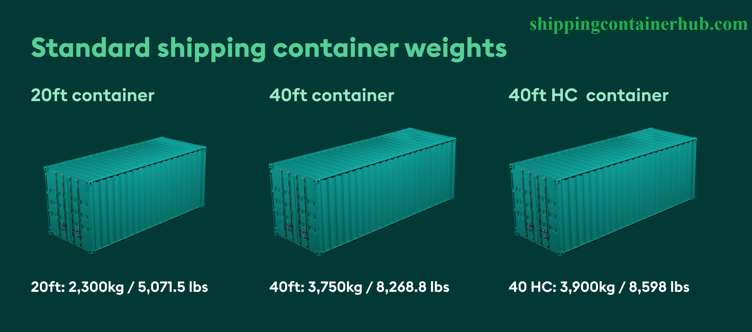 Shipping Container Weight