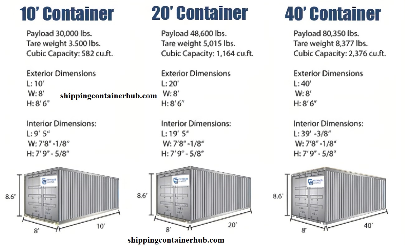How wide is a shipping container