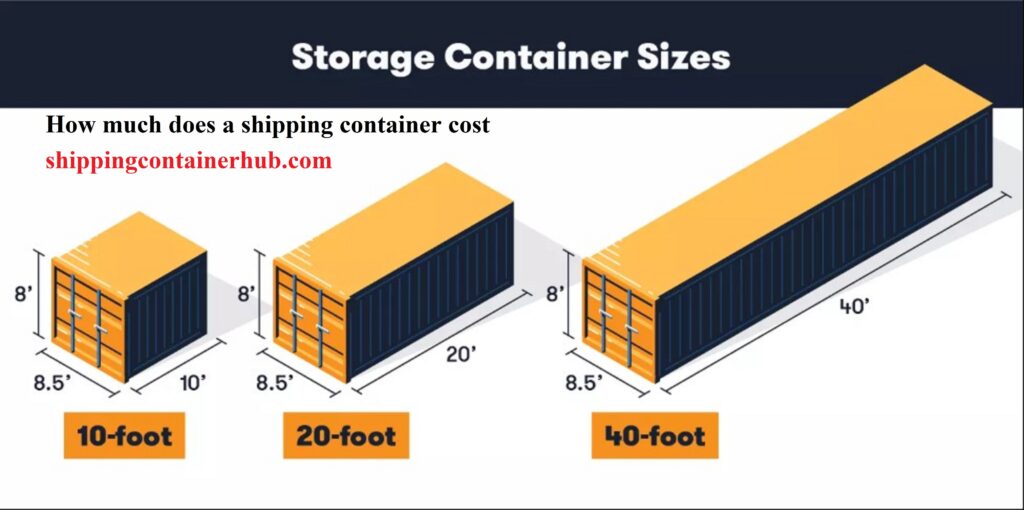 How much does a shipping container cost