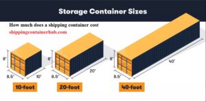 How much does a shipping container cost